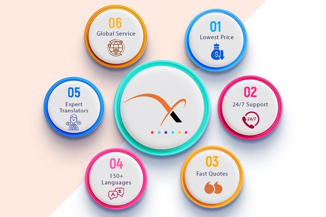 The Best Online Translation Service for Your Business