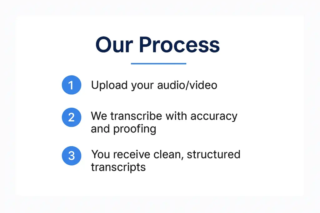 Our Process